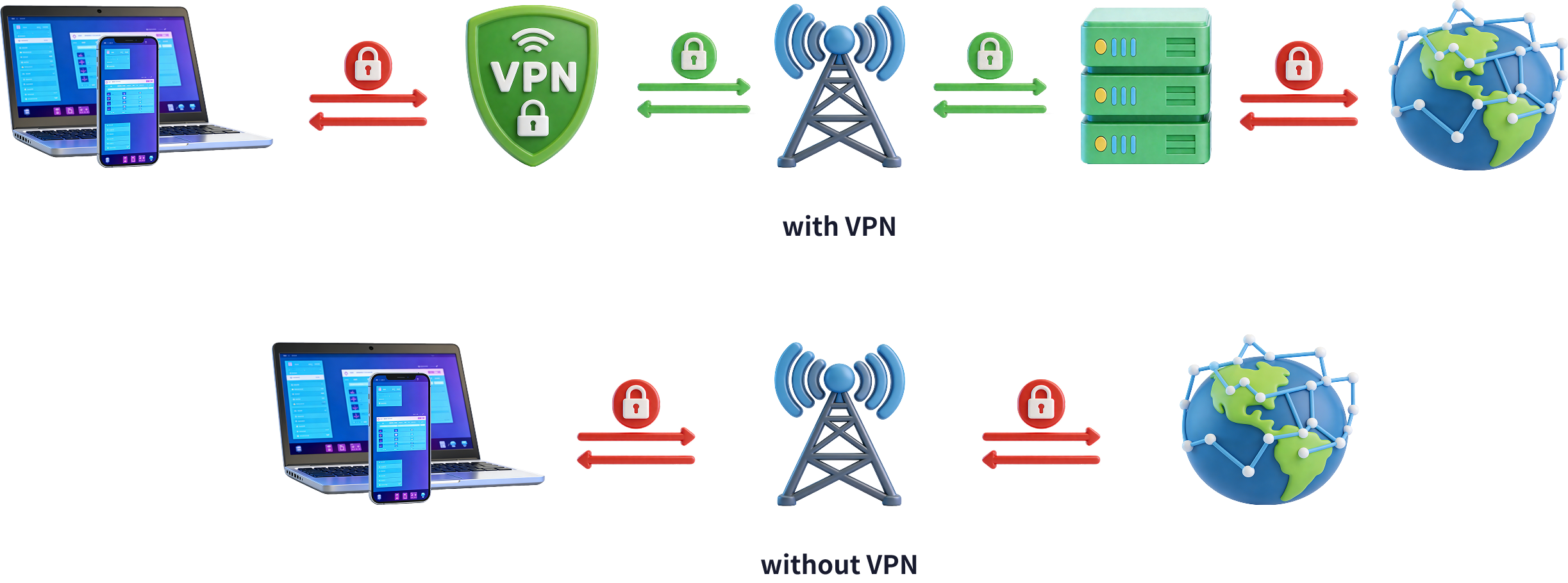 How VPN works